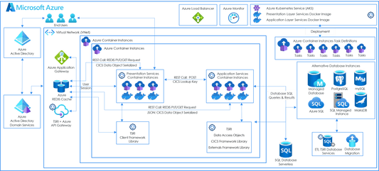 azure technologies