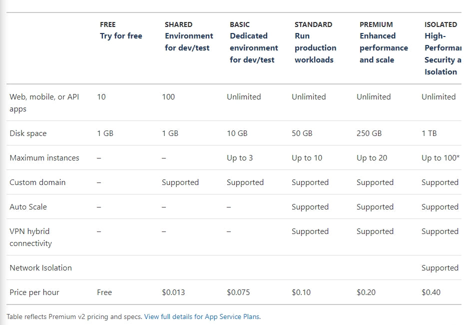 azure hosting pricing