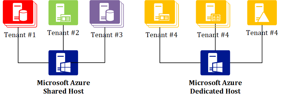 azure cloud hosting