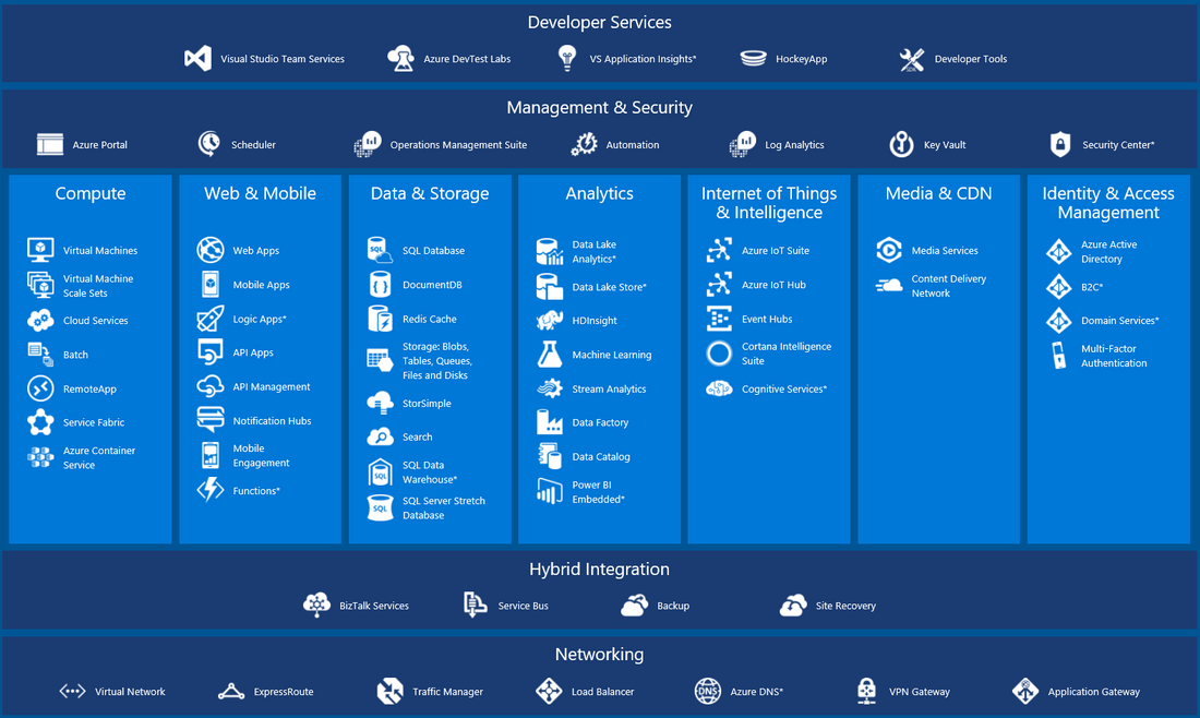 azure cloud services