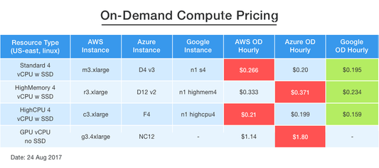 azure compute pricing