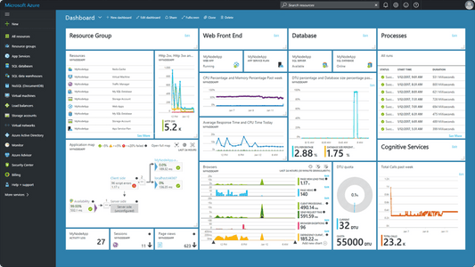 azure dashboard