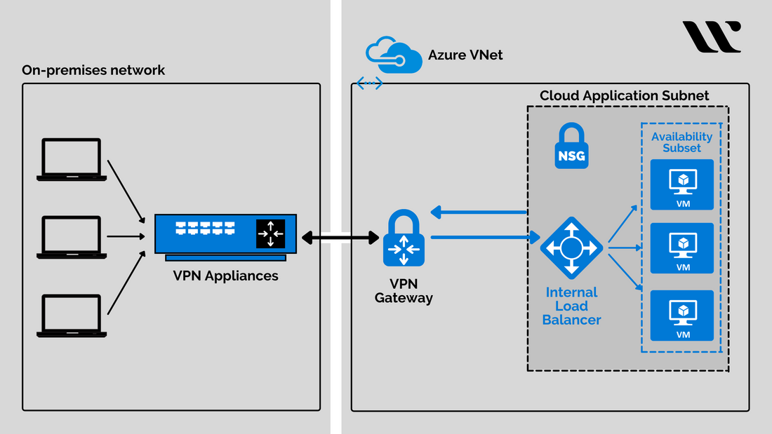 azure private cloud