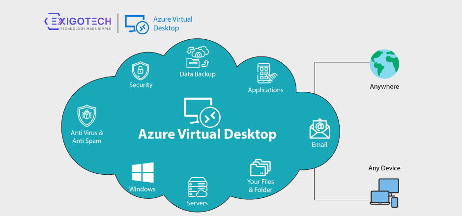 azure desktop