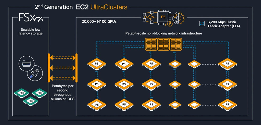 Unlocking the Power of AWS EC2 GPU Instances: A Deep Dive into Pricing