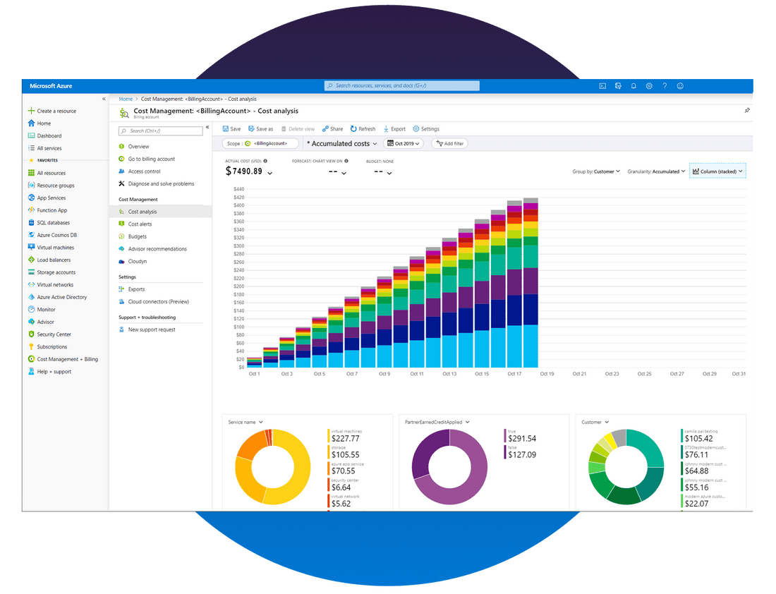 azure cost management cost