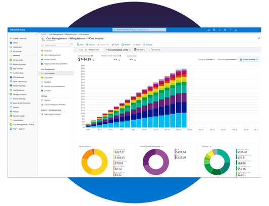 azure cost management cost