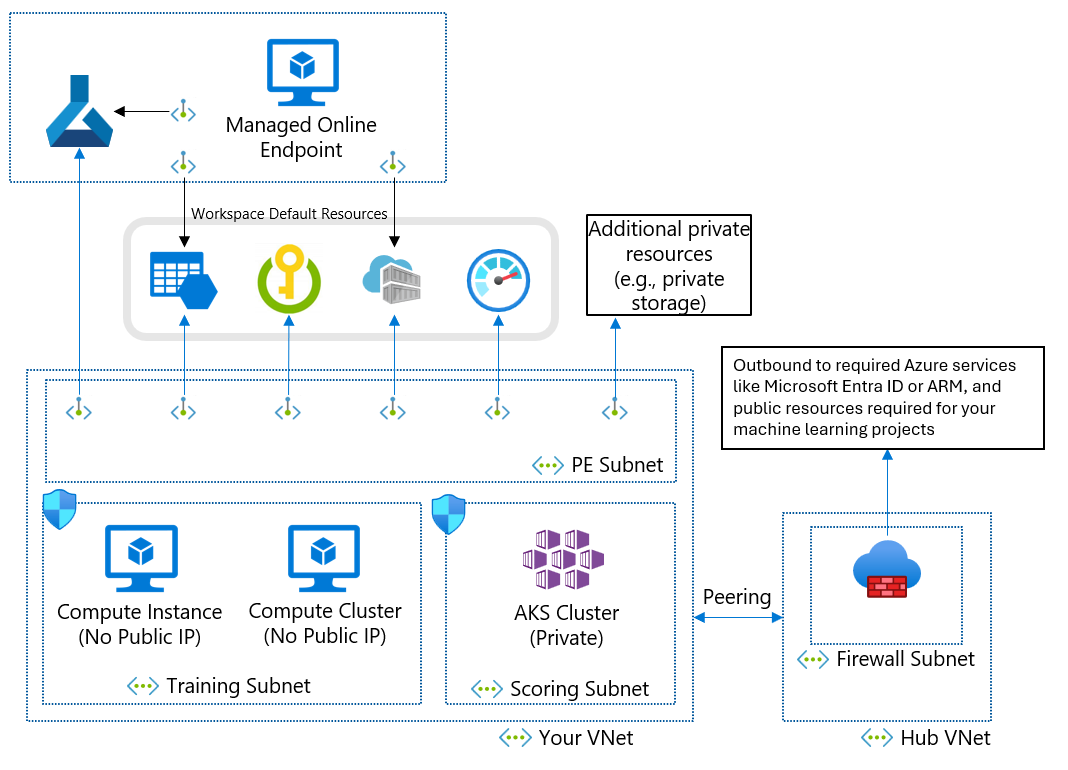 azure ml studio