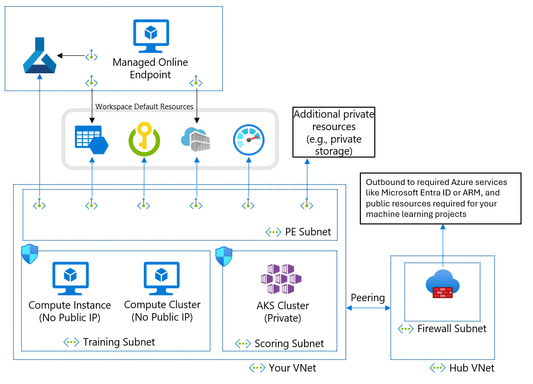 azure ml studio