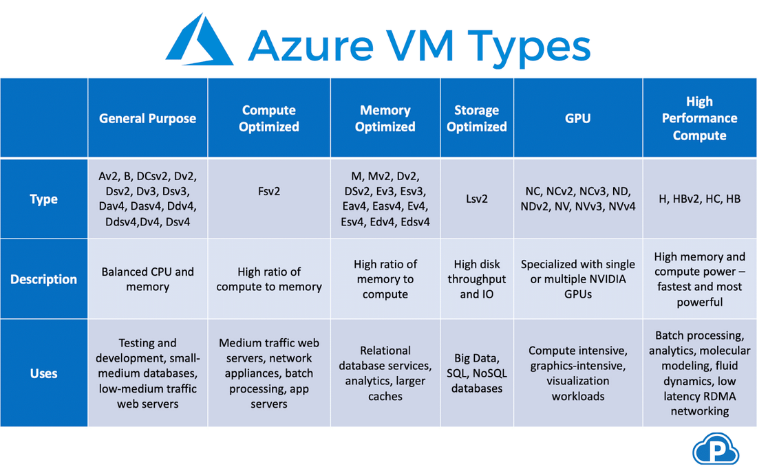 azure pricing