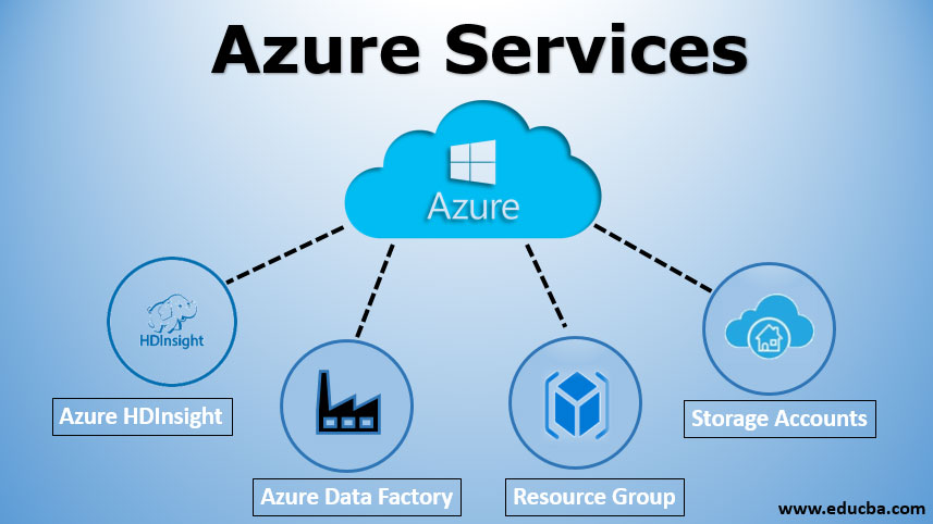 azure services