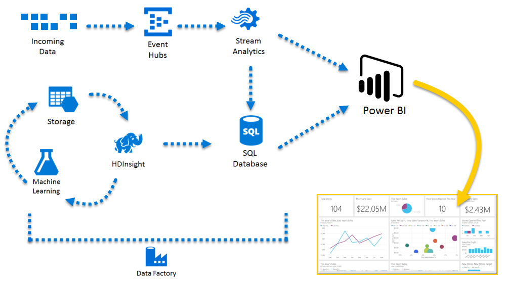 azure power bi