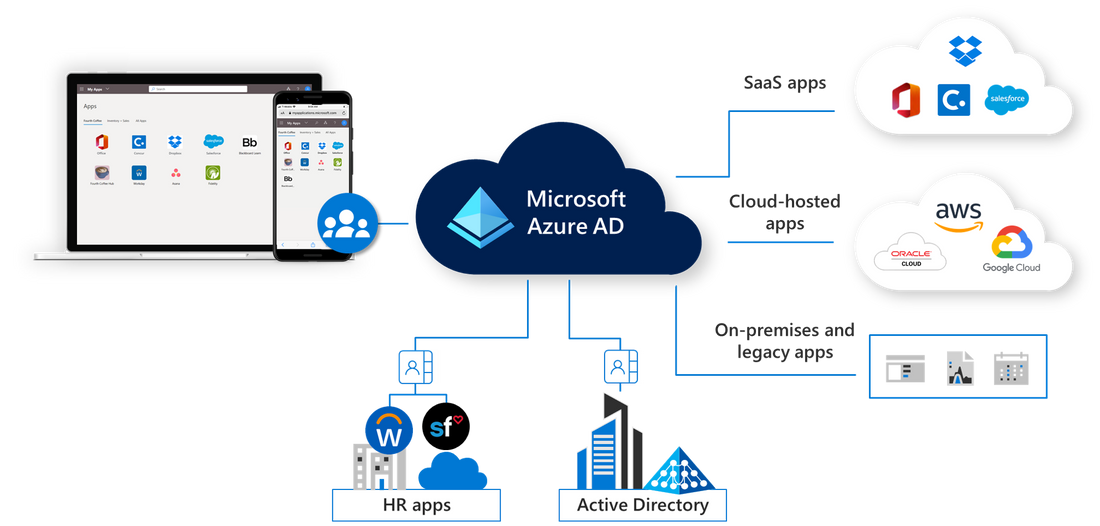 Azure AD