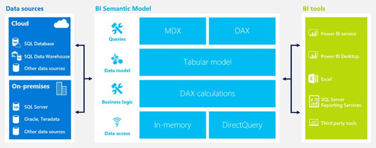 azure analysis services