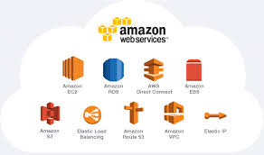 aws services