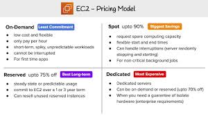 ec2 pricing model