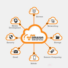 aws cloud computing services