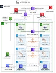 aws domain hosting