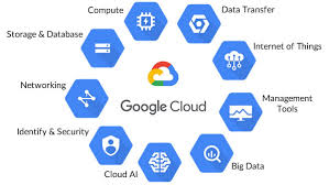 google cloud professional services