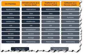 aws platform as a service