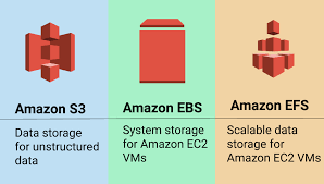 amazon aws storage