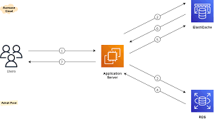 rds instance price