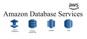 aws database services