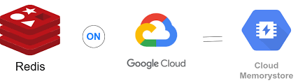 google cloud for students