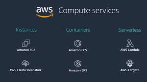 aws compute