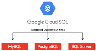 google cloud mysql