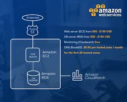 aws virtual server pricing