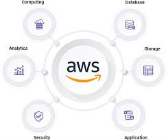 Amazon AWS: What Is It and How Does It Transform the Digital Landscape?