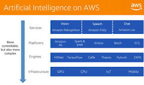 aws ai ml services