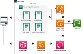 aws quantum computing