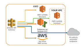 cloudfront private vpc