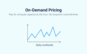 aws ec2 on demand pricing