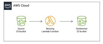 lambda storage