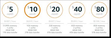 aws web server pricing