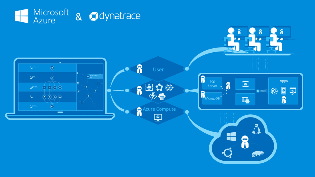 dynatrace azure