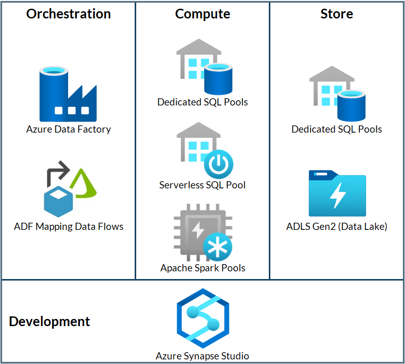 azure sql studio