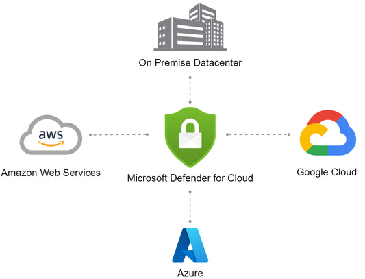 azure defender for cloud