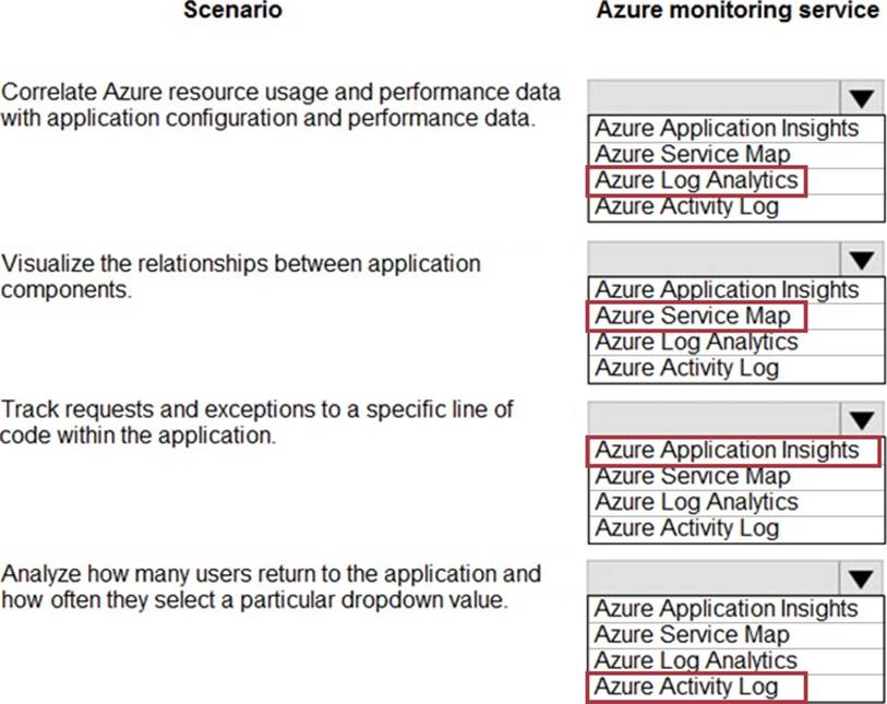 azure monitoring services