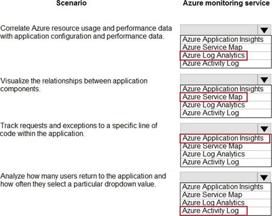 azure monitoring services