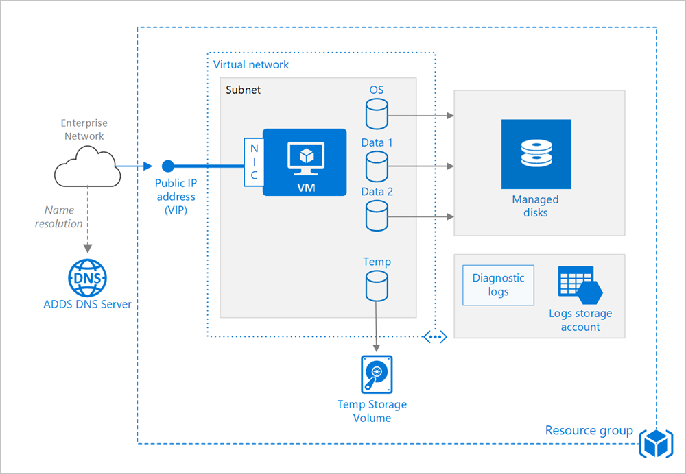 azure windows vm