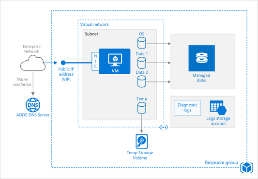 azure windows vm