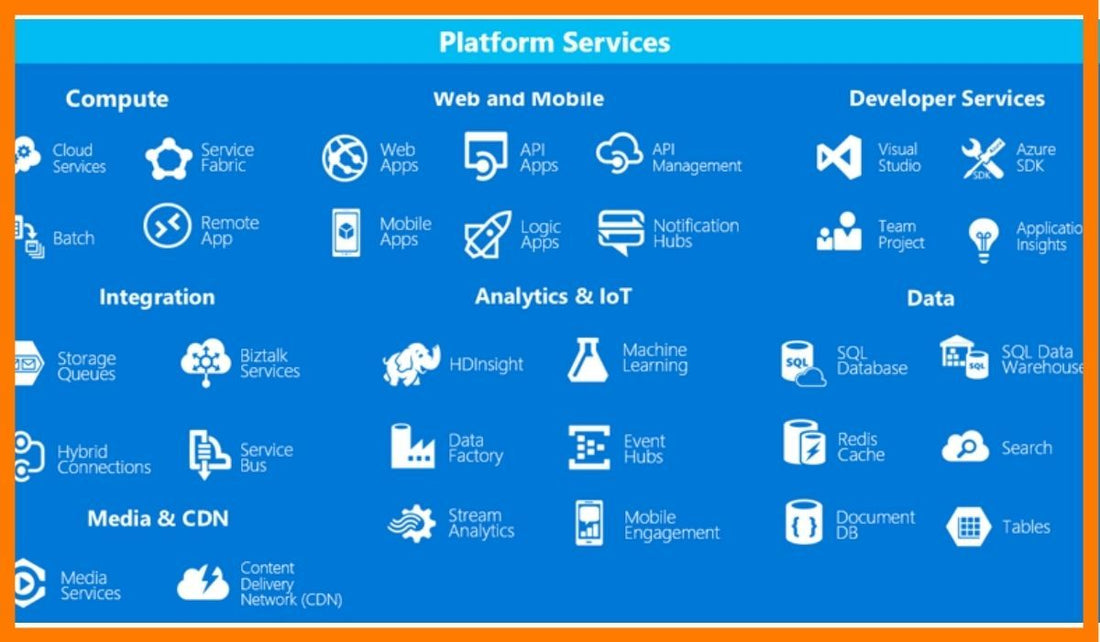 microsoft azure com