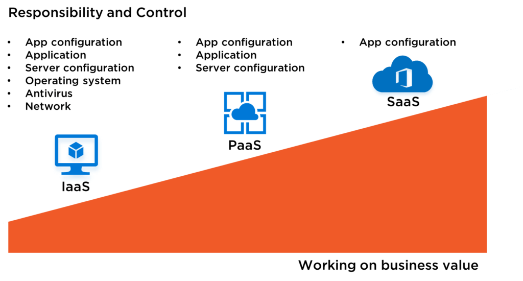 azure paas services